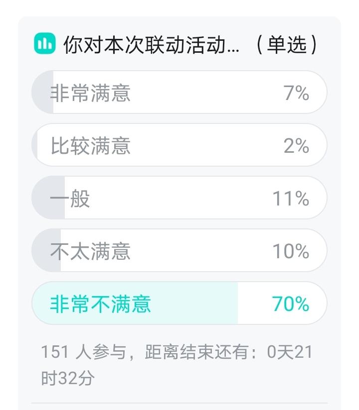 联动活动，即将结束，来说一下你们的体会！