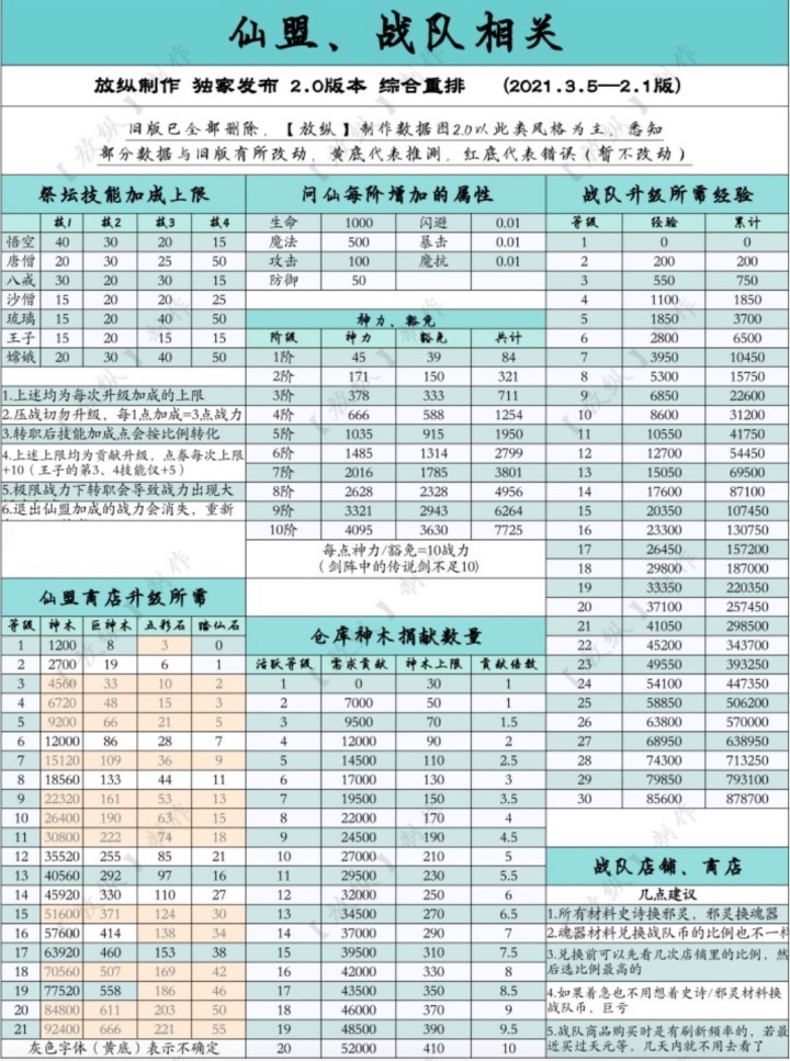 【攻略】超详细萌新发展教程（三）