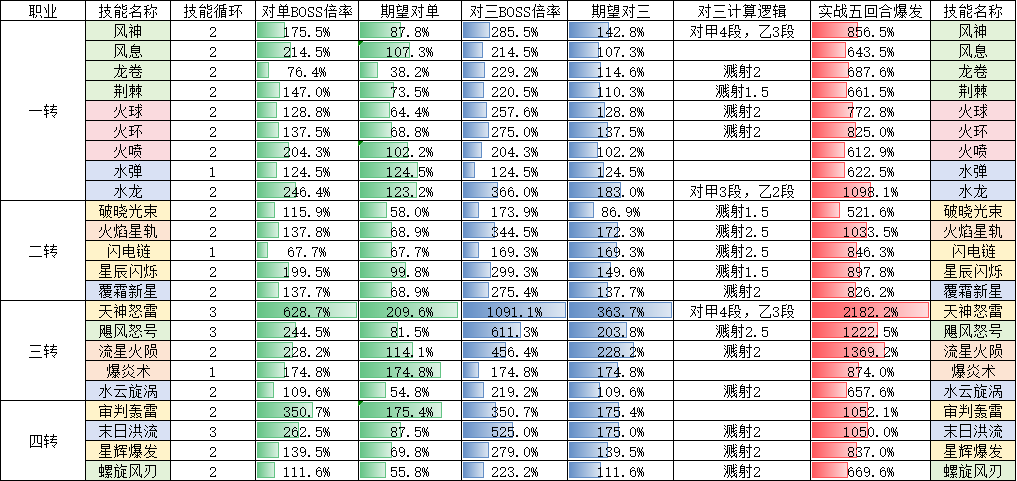S2赛季平民牢术士感悟