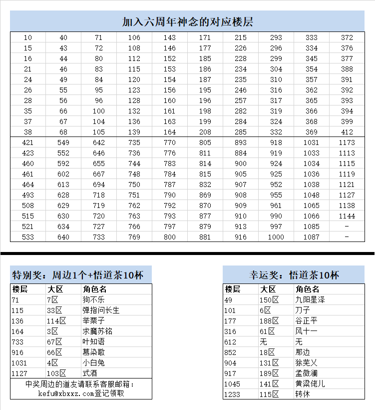 六周年-道源池神念征集活动(已开奖)