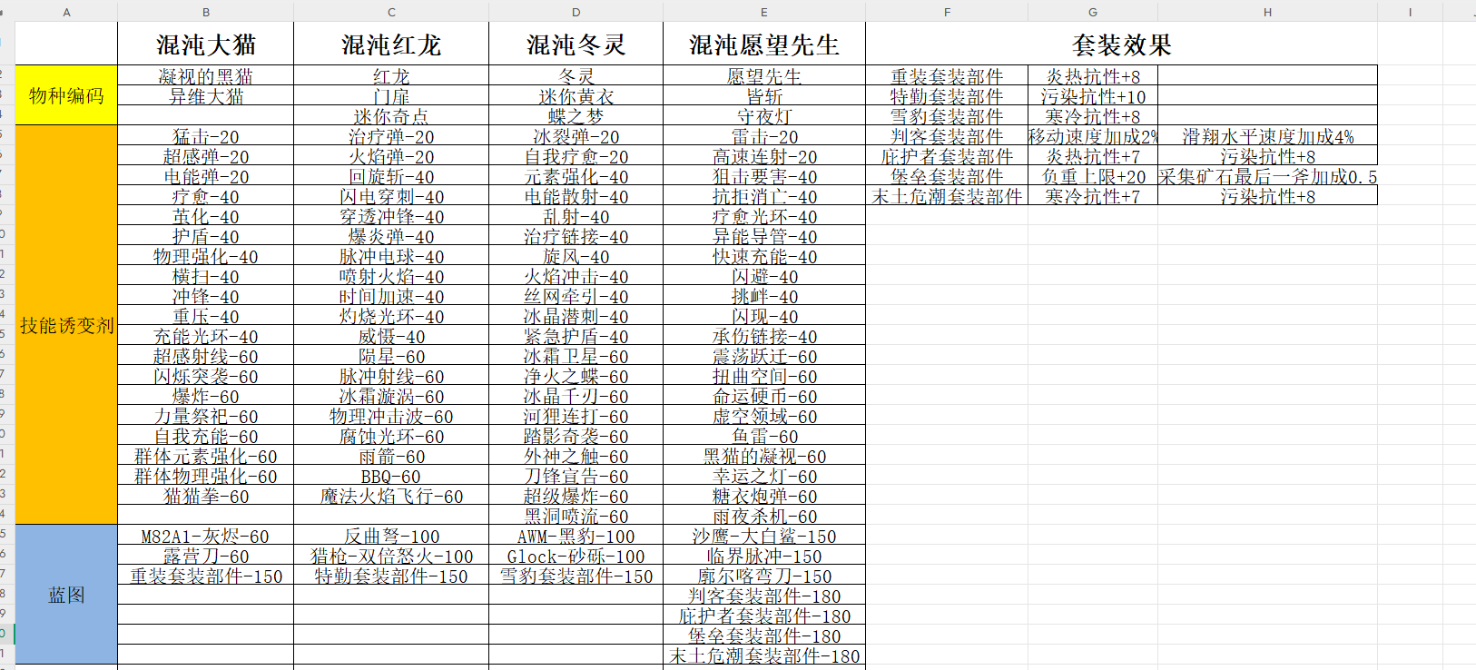 记不住，没招了截图