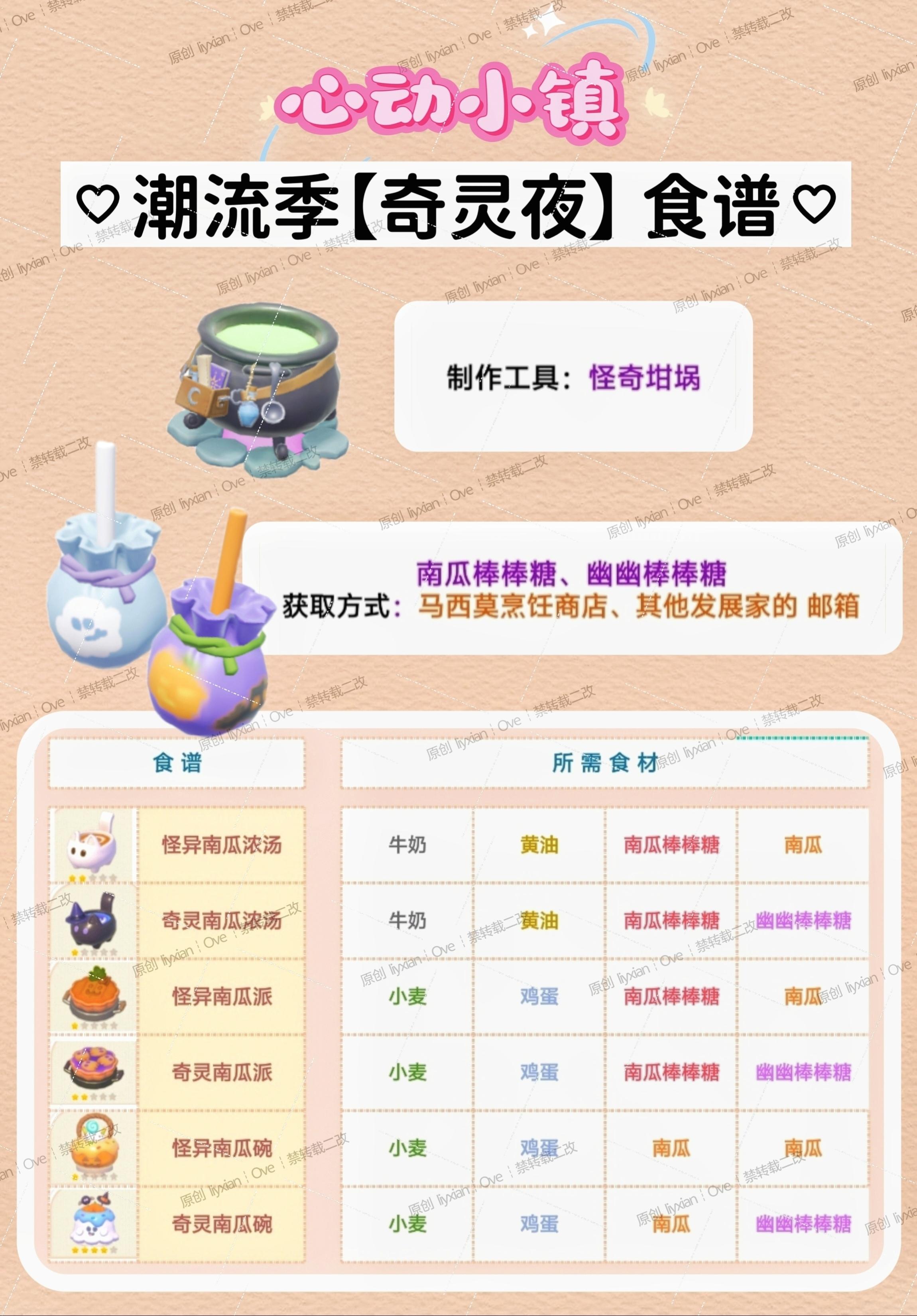 【心动小镇】潮流季奇灵夜 6款限定食谱攻略截图