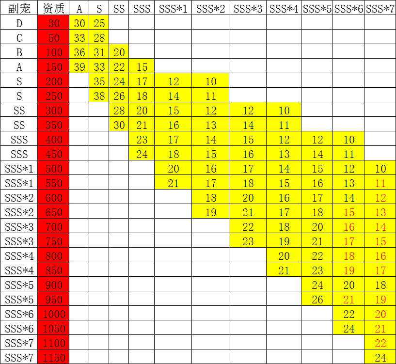 游戏挺护肝的