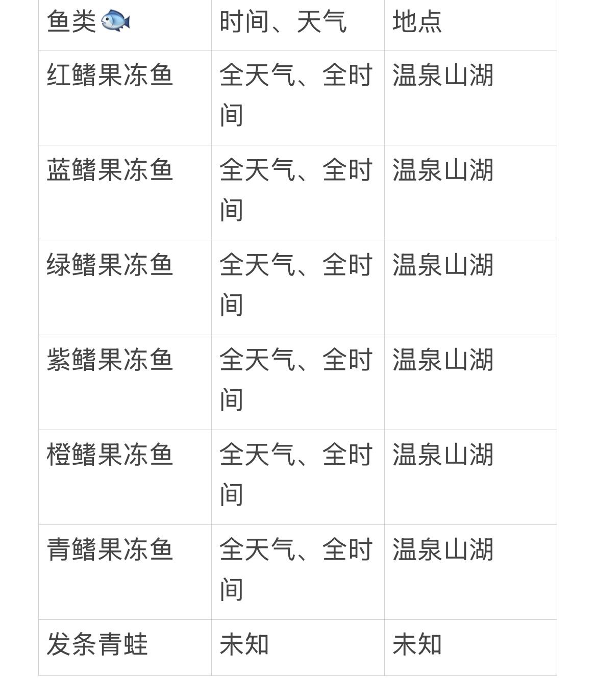 新庆典捕鱼捕虫攻略