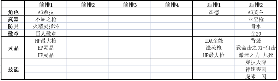 【重生挑战】勇敢AS芙兰，单挑豪焰试炼Stage1-4（已完结）|另一个伊甸 : 超越时空的猫 - 第2张