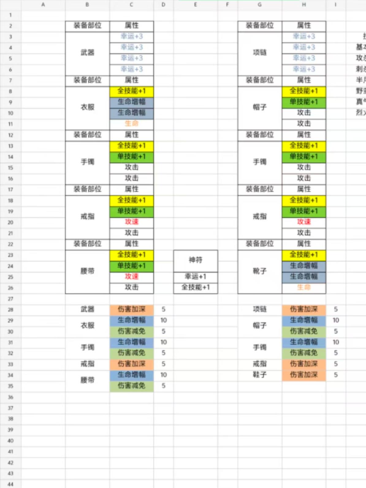 三年老玩家心得（五星王篇）截图