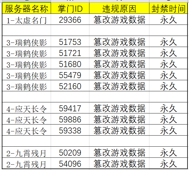 《千古江湖梦》违规游戏账号封禁公告