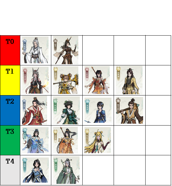 新版本师尊降临（2025.5）后的角色强度榜