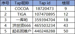 TapTap