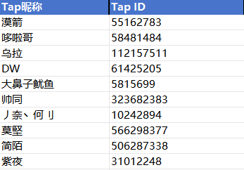 【战报公示】问卷反馈特别答谢——「军备支援」中奖名单公布！