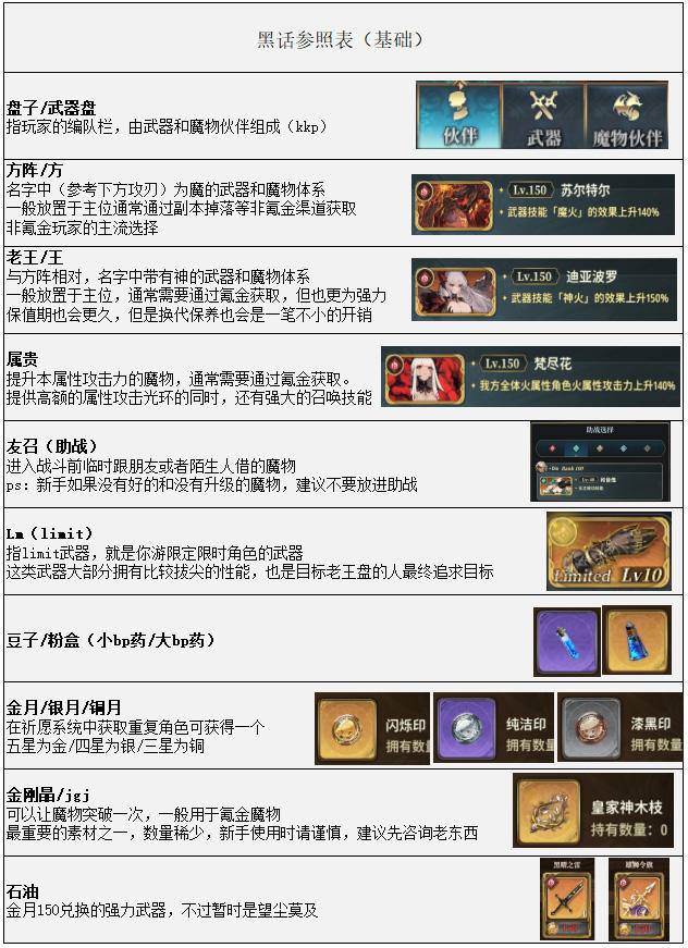 黑话参照表(缝缝补补中)