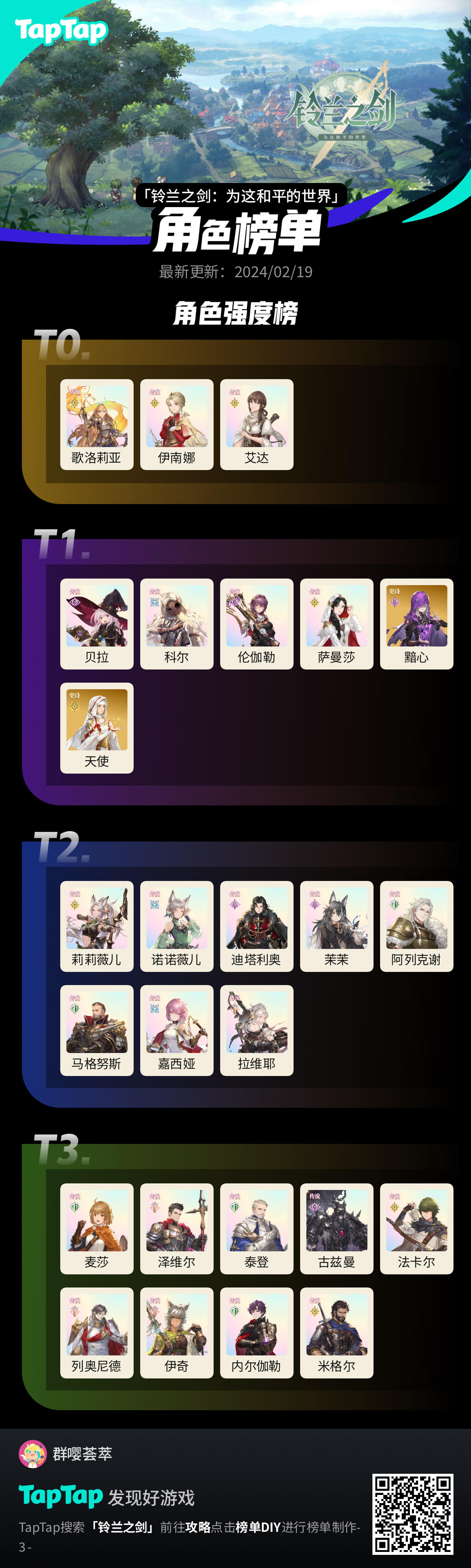 排一下强度，适用性和强度