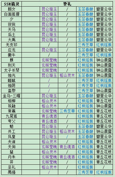 【攻略】各ssr镜灵挚礼合集（持续更新）