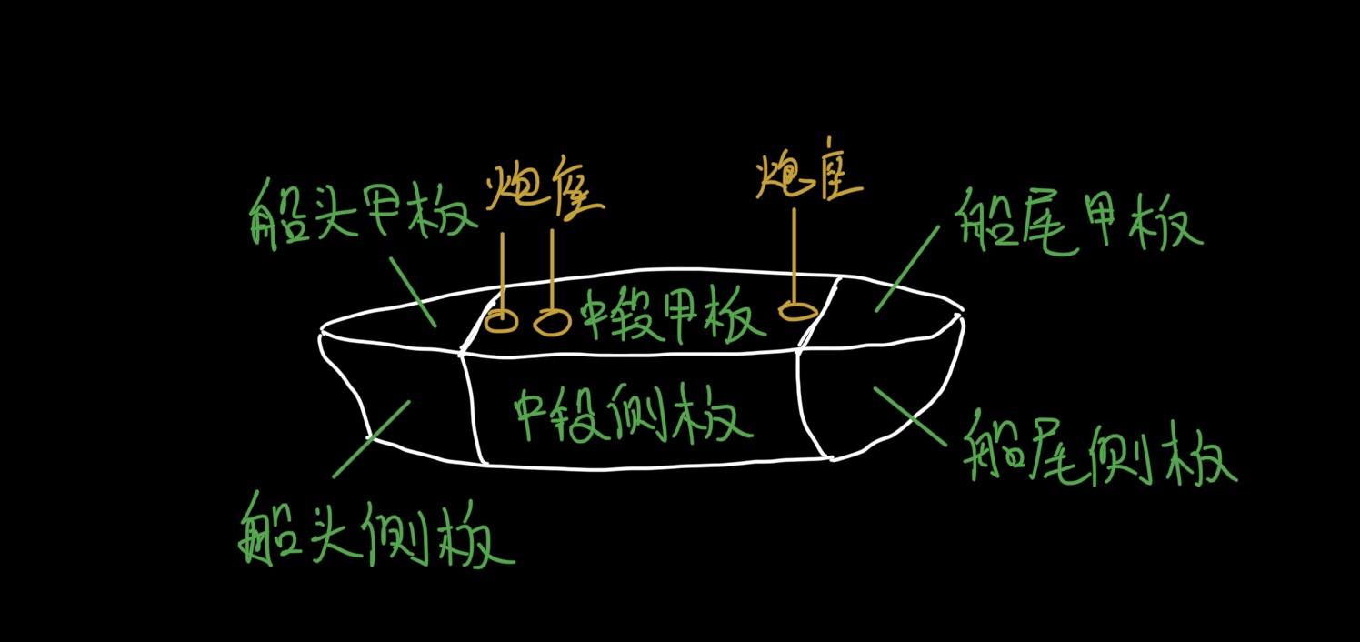 基础装甲结构之认识装甲|战舰联盟 - 第2张