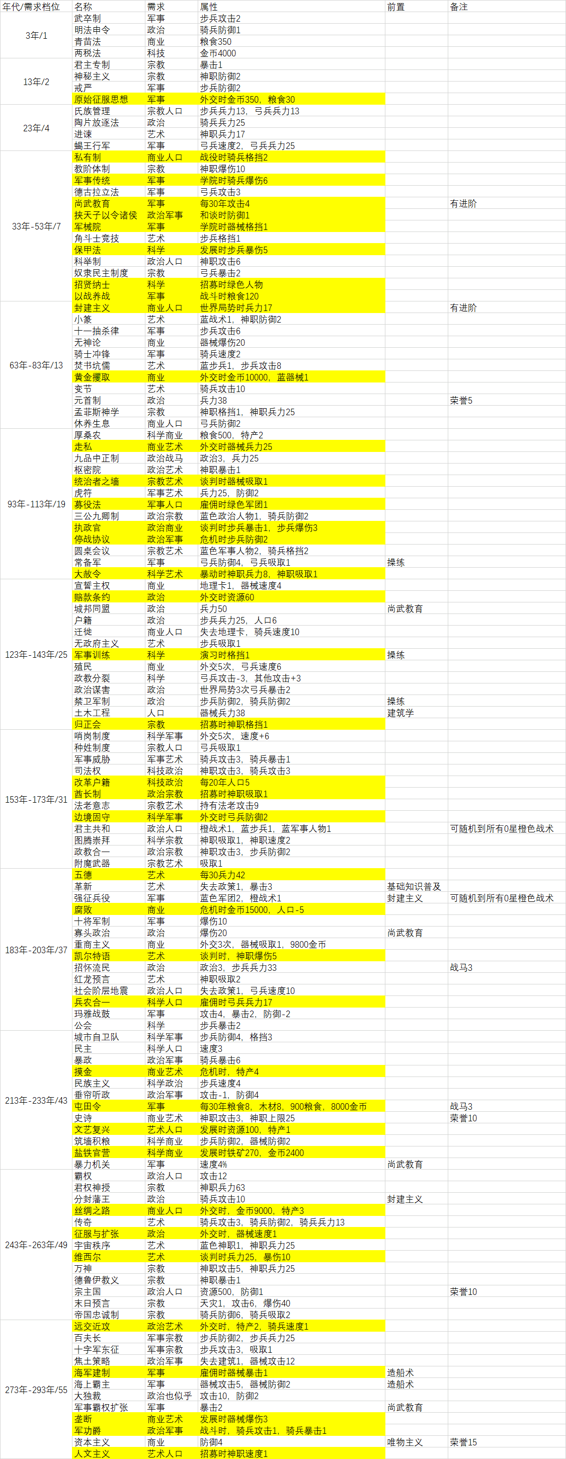 政策大全（无希腊）搬运