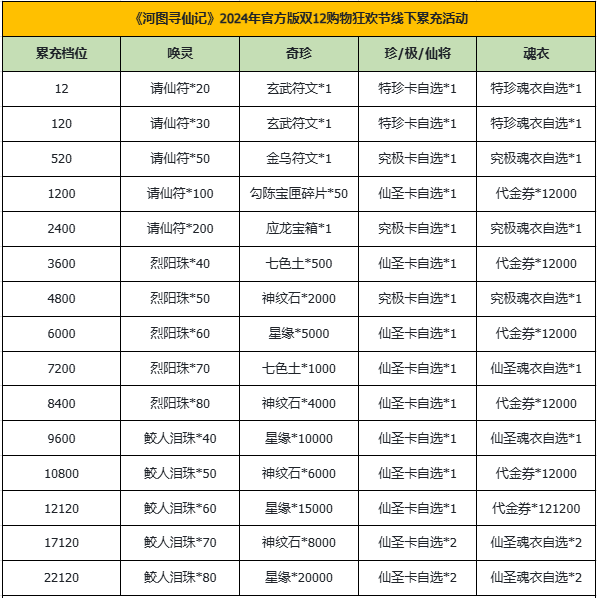 河图寻仙记 | 双十二限时狂欢，启动！好货不待君，错过又一载。