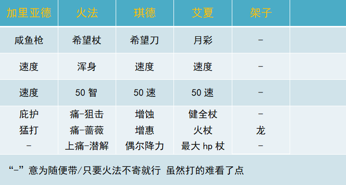 toc2联动角色vc证获得-隐王全配布打法-Raptor系列