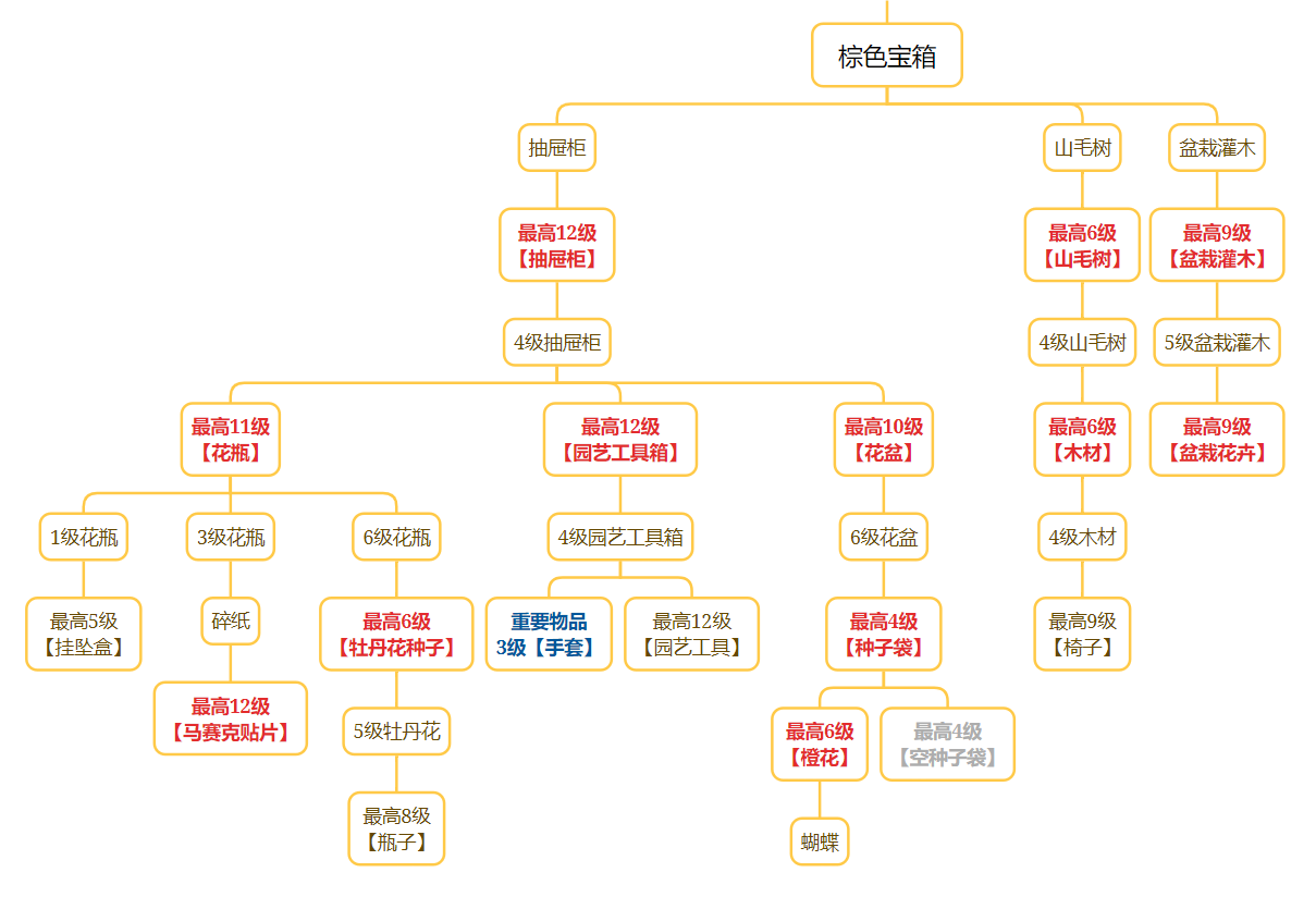 合成路线图1.0版本