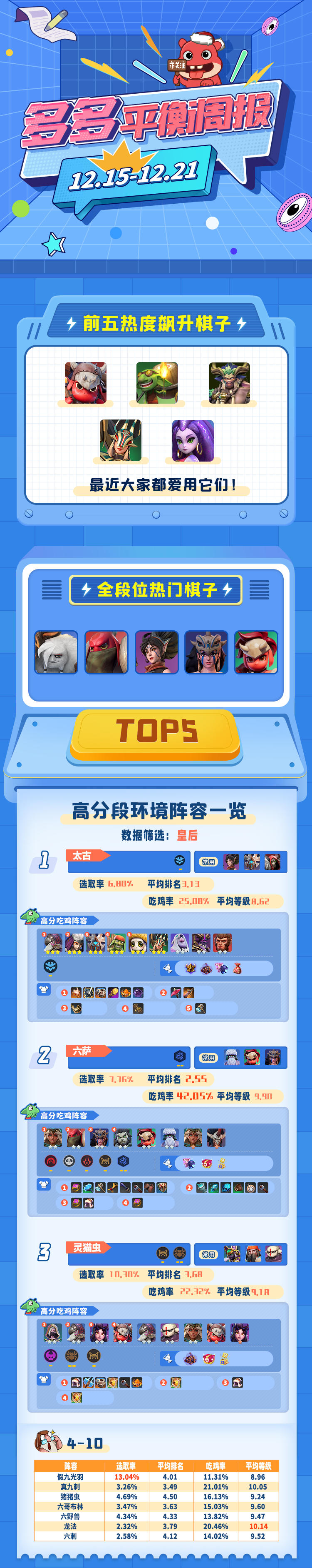 多多平衡周报（1215-1221）