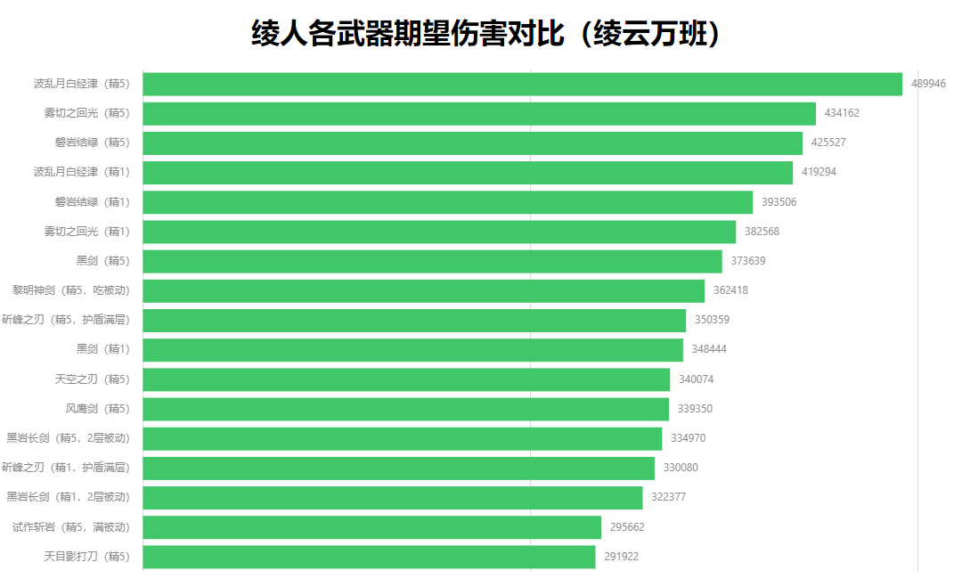 【V2.6攻略徵集】#其他攻略#神裡綾人武器選擇篇|原神 - 第4張