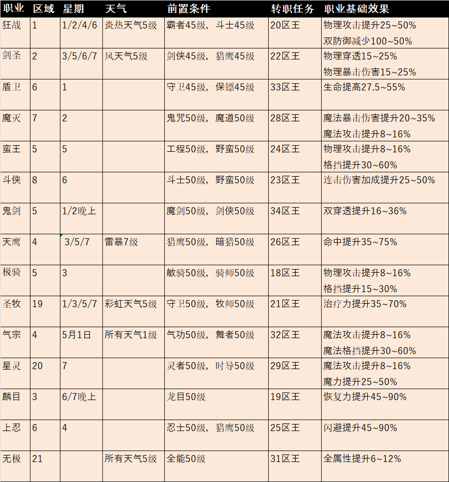 萌新指南