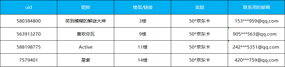 【已开奖】双旦来了，你所在的门派会发放or收到什么礼物？