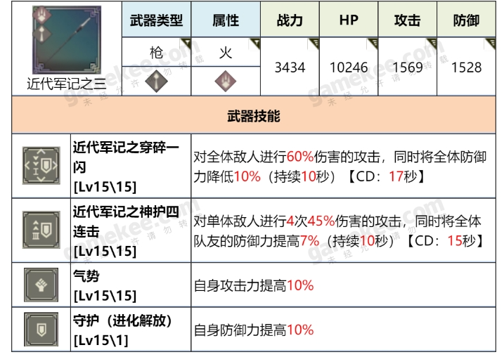 近代军记之三道具图鉴