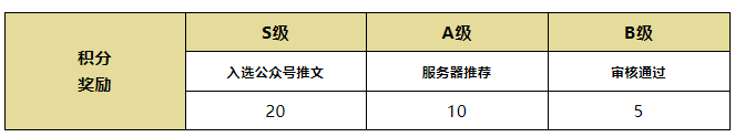 官方招募 | Fanbook創作者活動和攻略組等你加入！|黑色沙漠 - 第3張