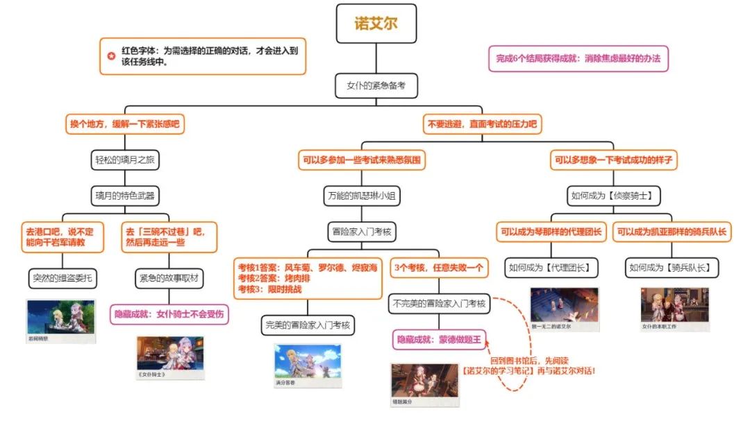 【V2.8攻略】#邀约汇总#【原神冒险团】现充去过七夕 我七夕陪老公老婆! - 第17张