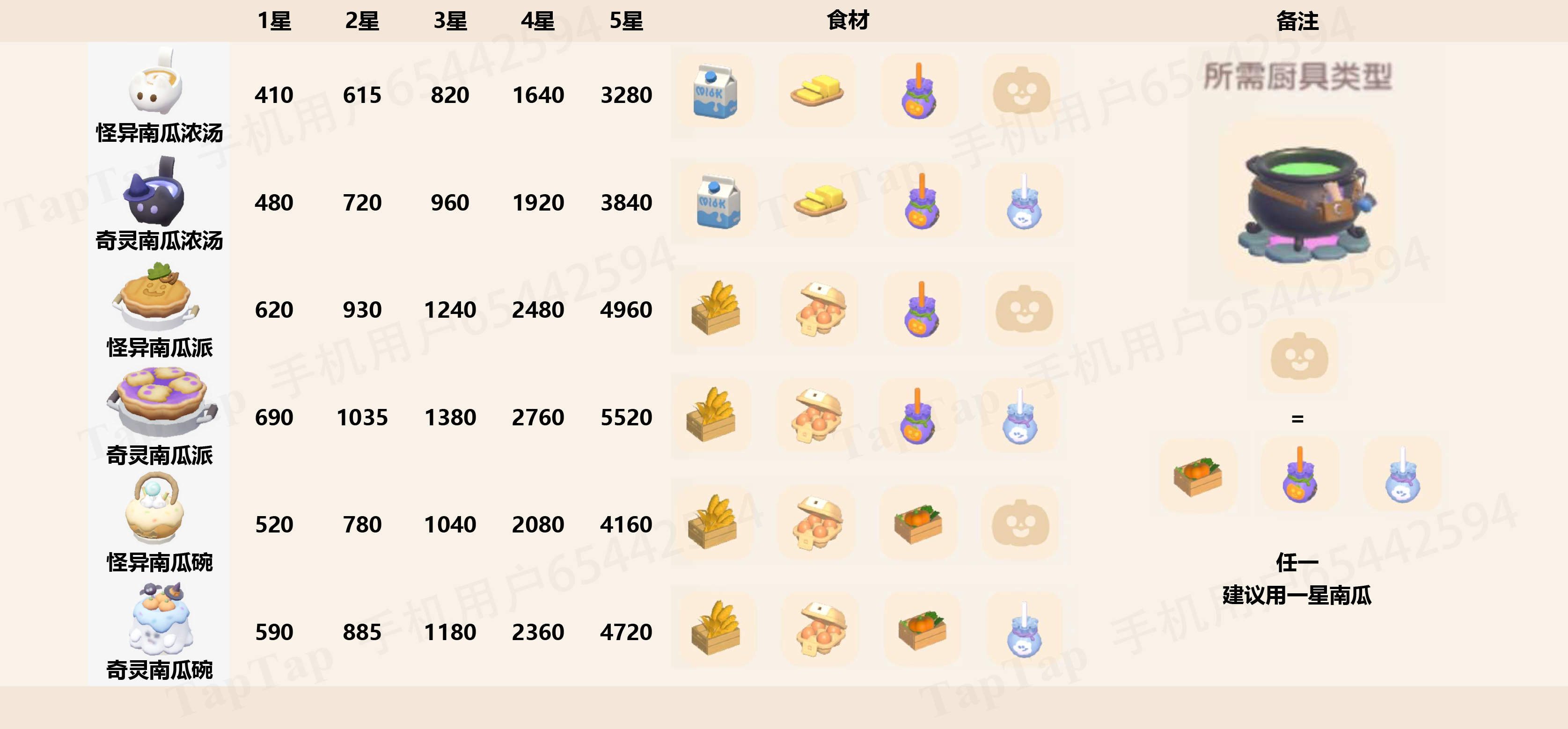 奇灵夜季南瓜食谱图鉴、制作与价格攻略截图