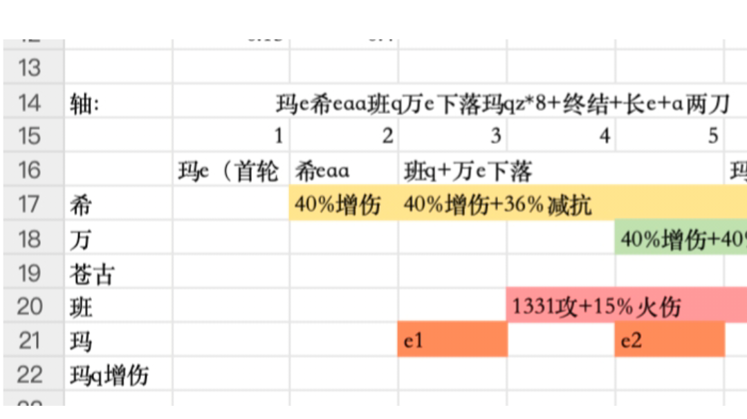 纯火另辟蹊径?无融化增幅下火神情况，玛万希班18s轴粗算。