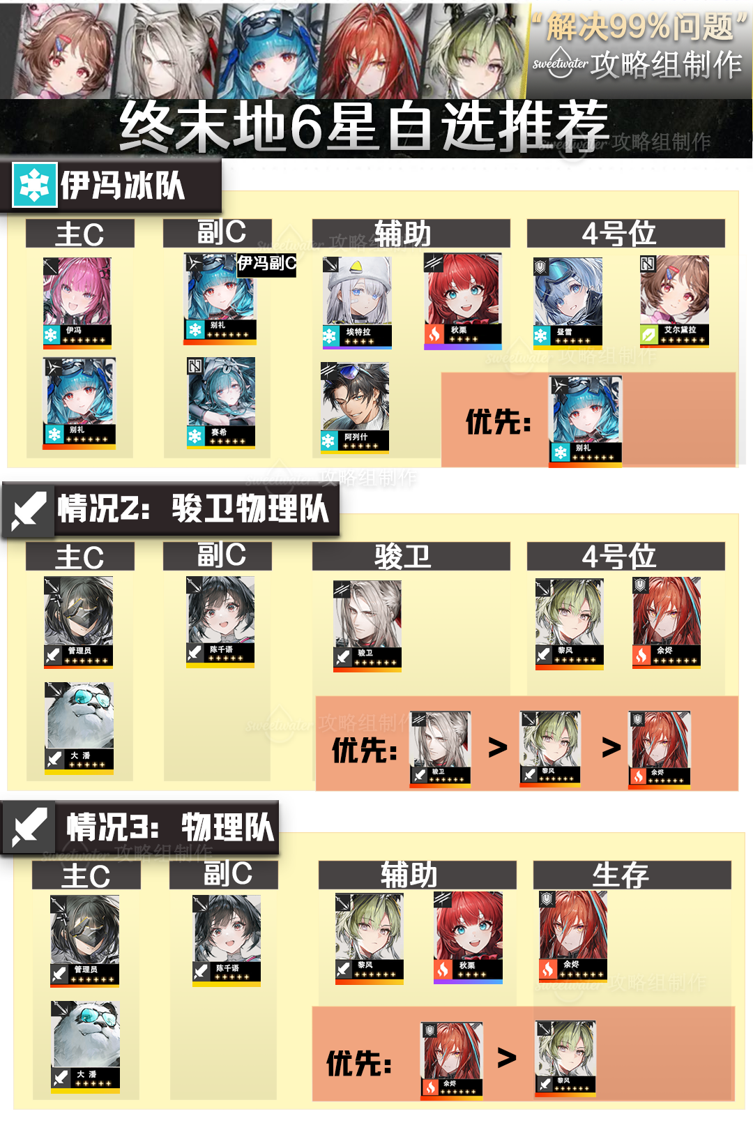 【避坑】终末地自选六星攻略