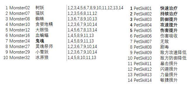 魔物相关数据|帮忙爆肝