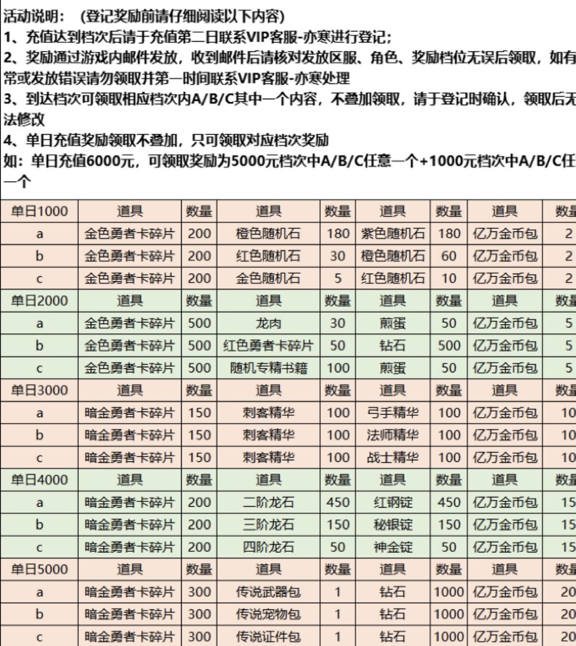 勇者大作战 新手攻略向合集