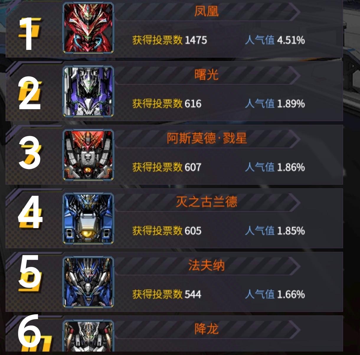 机体投票估计就这样了