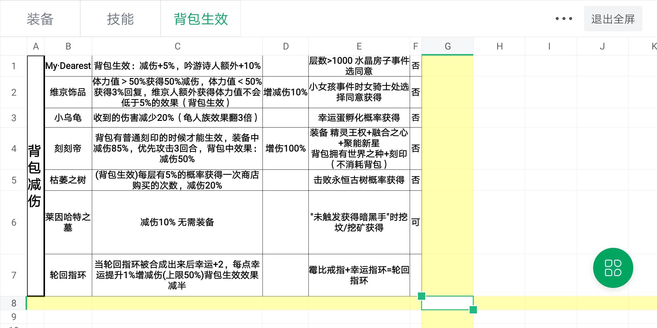 背包生效减伤的物品