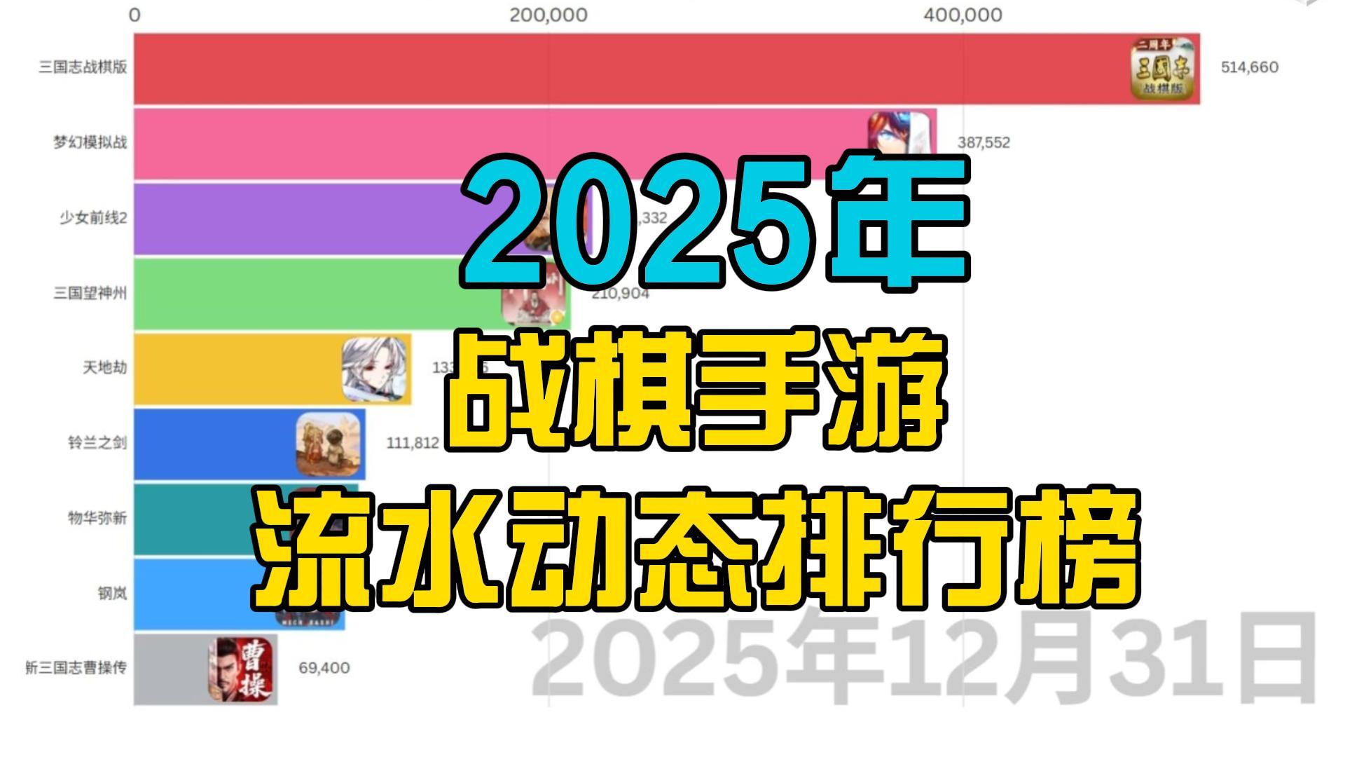 2025年战棋手游每月流水累计动态排行榜