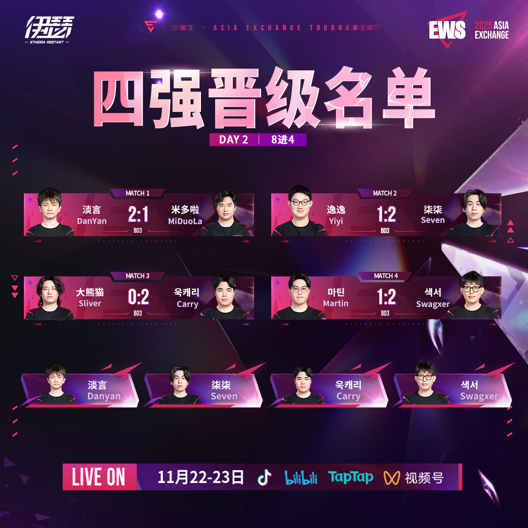 【EWS亚洲交流赛】四强晋级结果