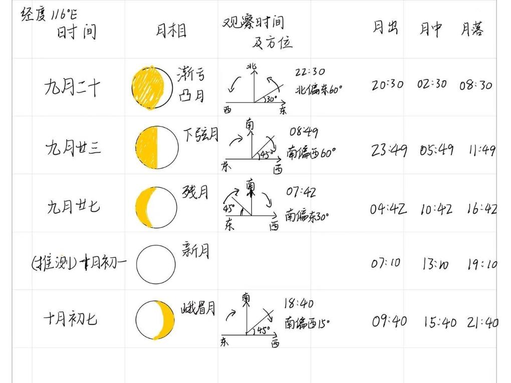【夜观月相】也可以在早上～截图