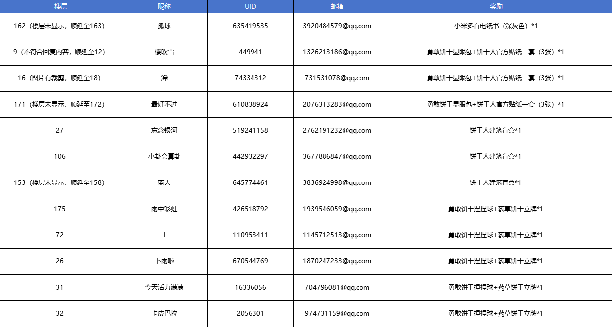 【已开奖】分享《冲呀！饼干人：王国》花都愈香行新版本，赢奖励