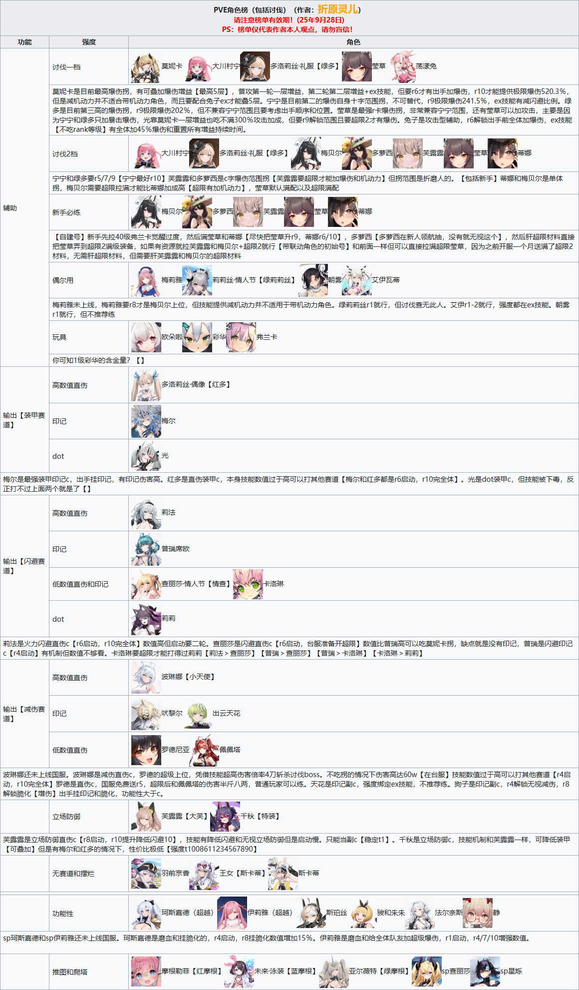 PVE强度榜【优化版本】截图