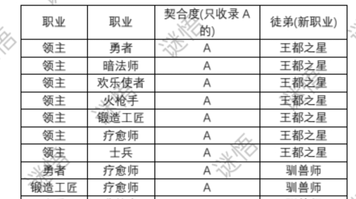 配种表(国服版)