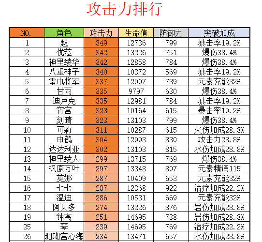 【V2.6攻略徵集】#角色攻略#神裡綾人全方位攻略|原神 - 第2張