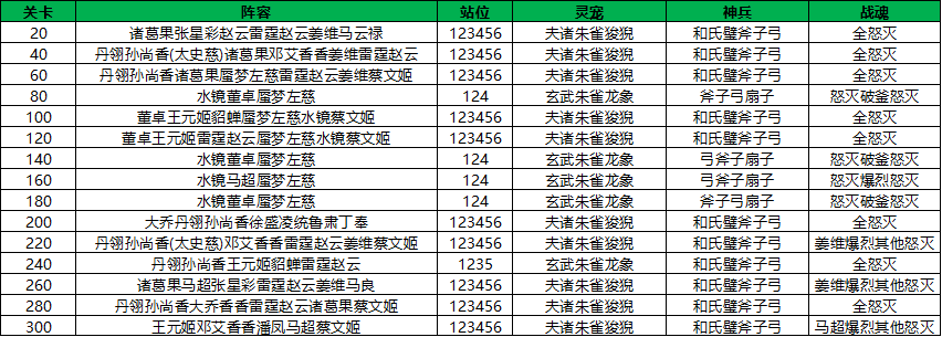 玩家攻略丨山河遗迹“晓战金鼓”赛季第二章攻略分享