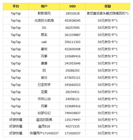 已开奖丨测试首日出港晒截图，赢取耳机+京东卡奖励！