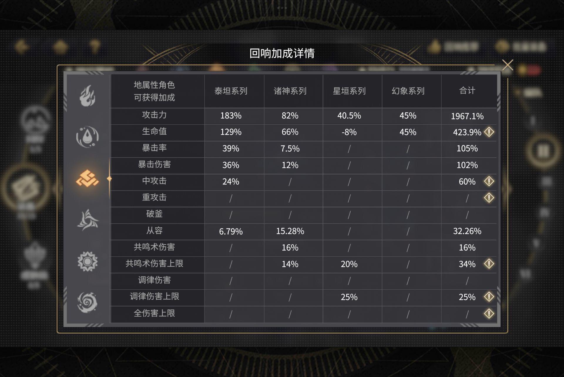 简单说一下本游伤害四大乘区和上限问题