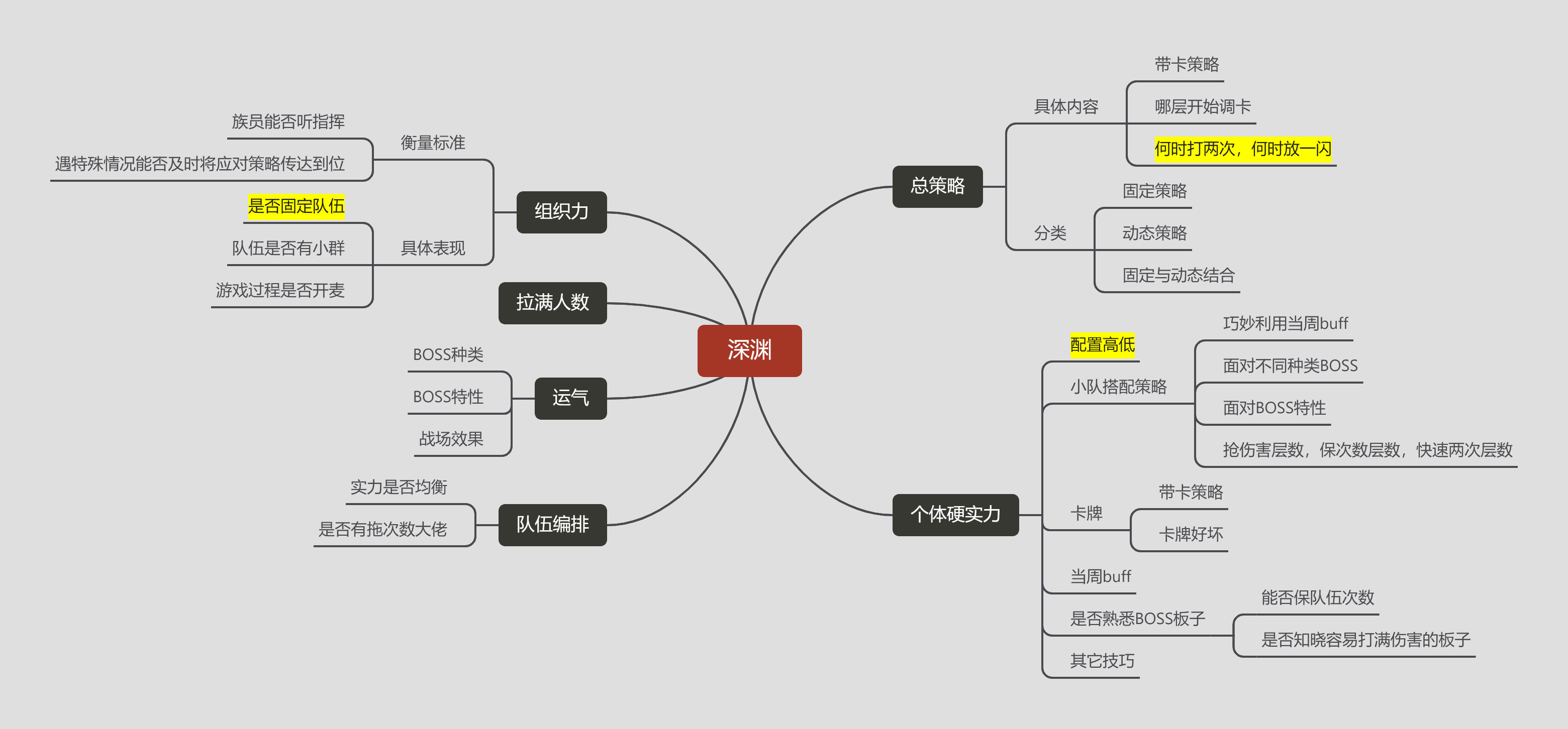 【量化深渊第一弹】：杂谈