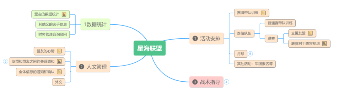 星海联盟作品丨 投稿心目中最完美的联盟