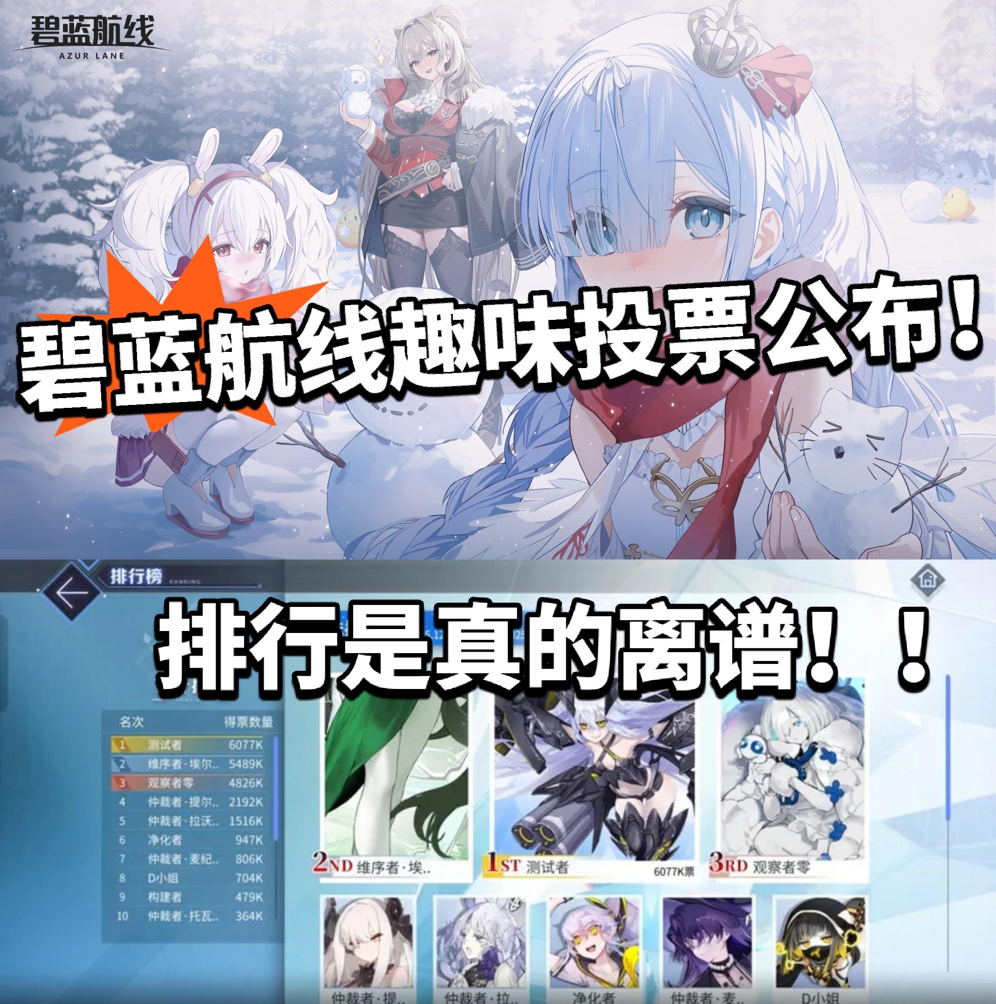 碧蓝趣味投票排行出炉！测试者又夺冠❗