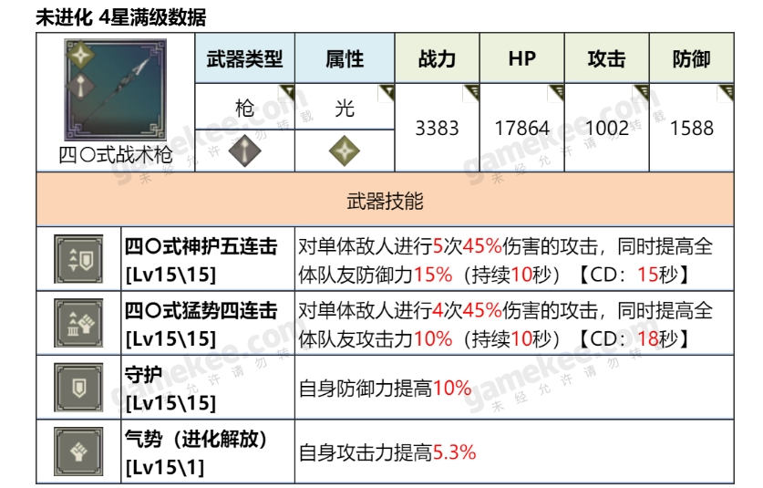 四〇式战术枪道具图鉴